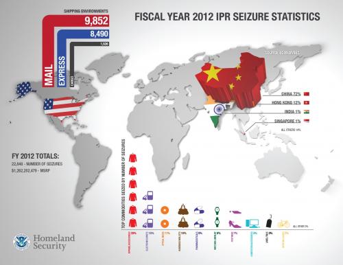Infographic showing seizures of foreign pirated and counterfeit goods by the CBP in fiscal year 2012